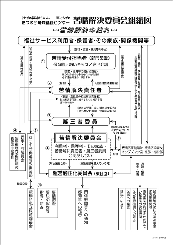 苦情解決委組織図